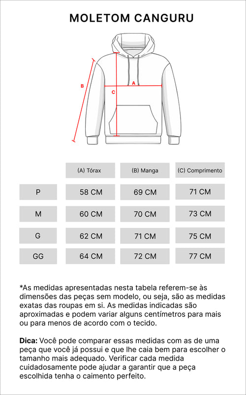 Tabela de medidas